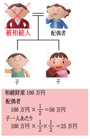 配偶者と子の例